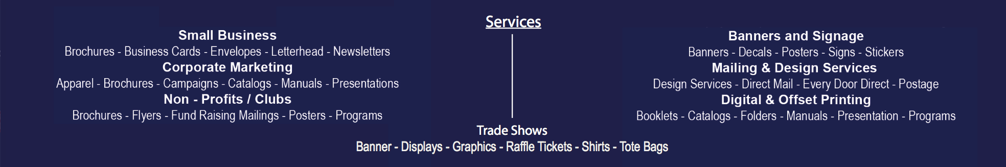 Services - Small Business: Brochures - Business Cards - Envelopes - Letterhead - Newsletters | Corporate Marketing: Apparel - Brochures - Campaigns - Catalogs - Manuals - Presentations | Non - Profits / Clubs: Brochures - Flyers - Fund Raising Mailings - Posters - Programs | Banners and Signage: Banners - Decals - Posters - Signs - Stickers | Mailing & Design Services: Design Services - Direct Mail - Every Door Direct - Postage | Digital & Offset Printing: Booklets - Catalogs - Folders - Manuals - Presentation - Programs